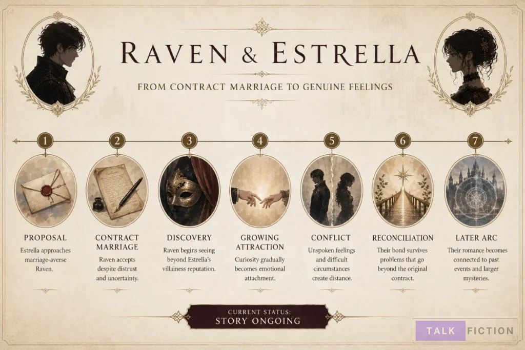 Raven and Estrella relationship timeline from contract marriage to romance