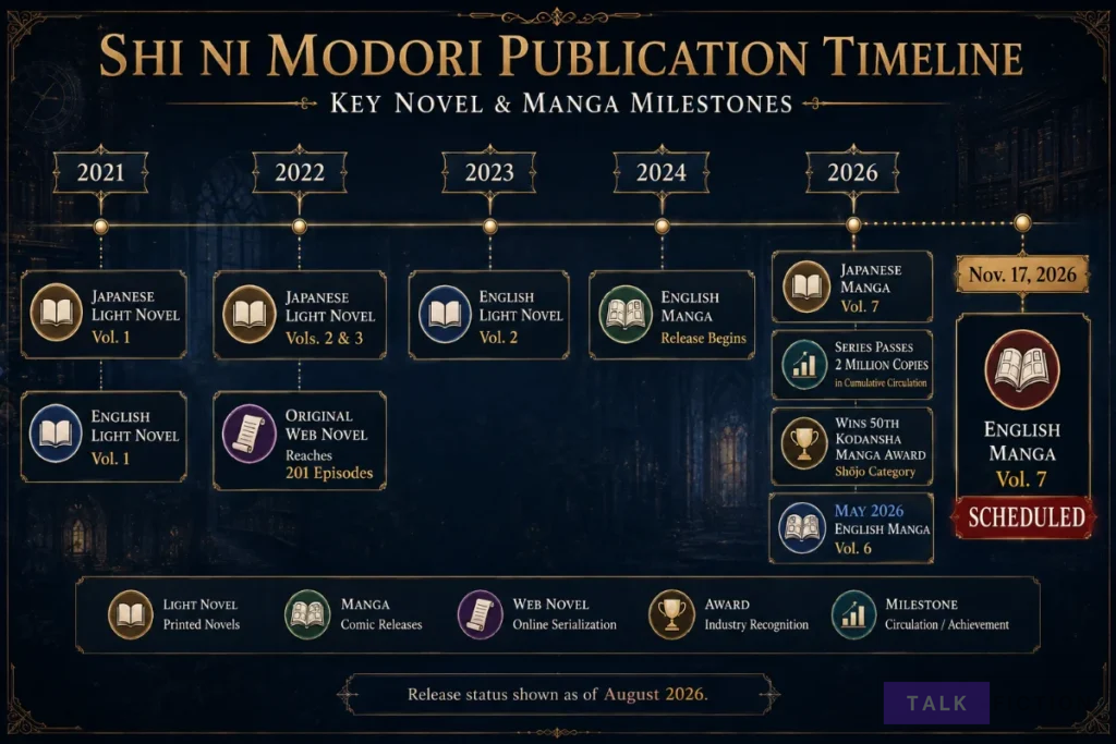 Shi ni Modori novel and manga publication timeline through 2026